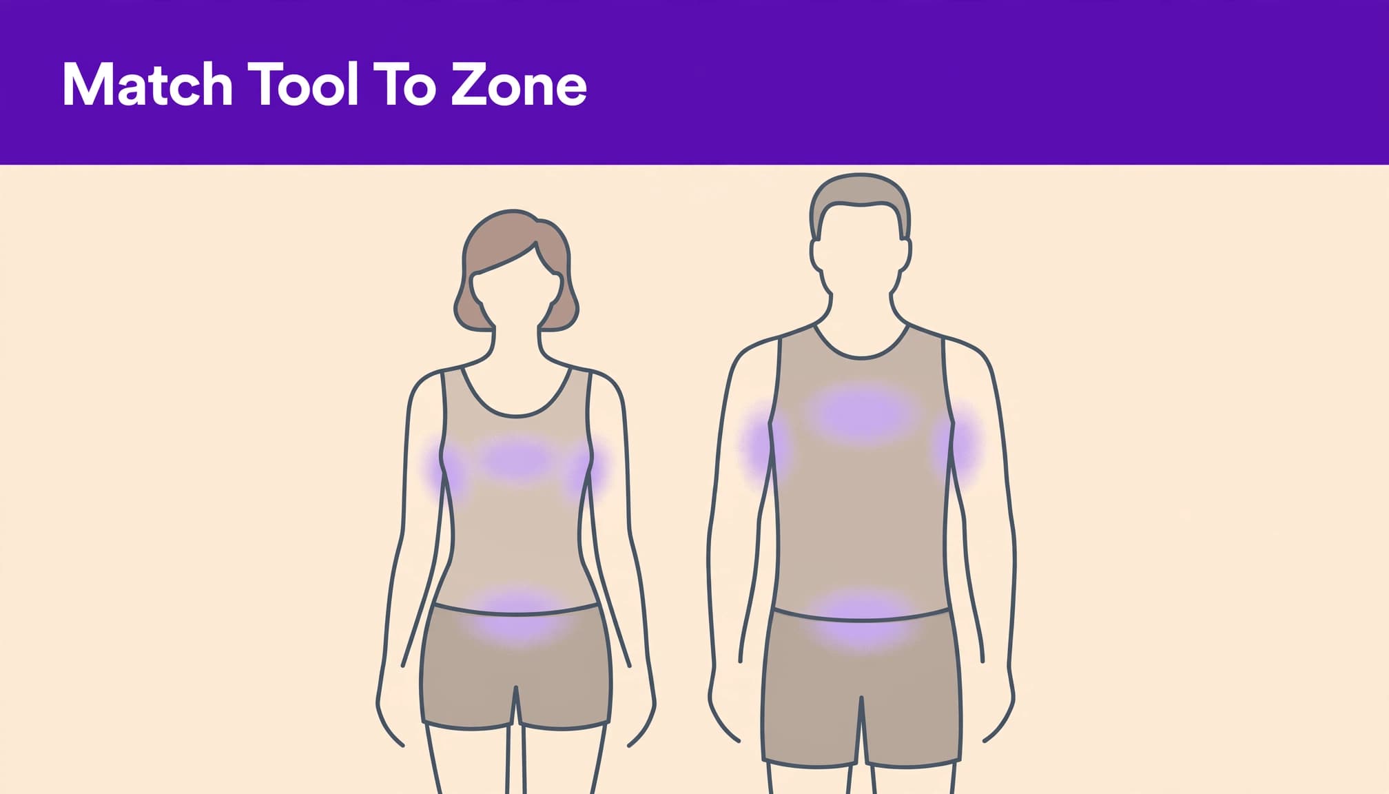 Body grooming zones illustrated for men and women
